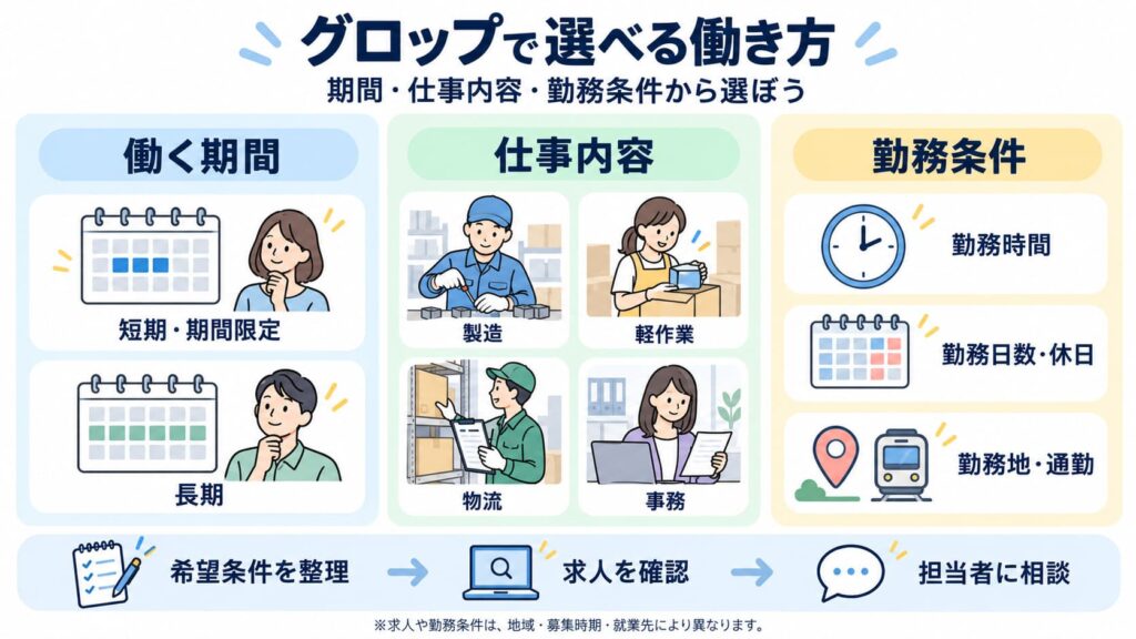 グロップで色々な働き方を選ぼう